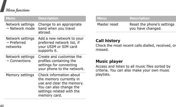 Menu functions40Call historyCheck the most recent calls dialled, received, or missed.Music playerAccess and listen to all music files sorted by criteria. You can also make your own music playlists.Network settings → Network modeChange to an appropriate band when you travel abroad. Network settings → Preferred networksAdd a new network to your preferred network list, if your USIM or SIM card supports it.Network settings → ConnectionsCreate and customise the profiles containing the settings for connecting your phone to the network.Memory settings Check information about the memory currently in use and clear the memory. You can also change the settings related with the memory card.Menu DescriptionMaster reset Reset the phone’s settings you have changed.Menu Description
