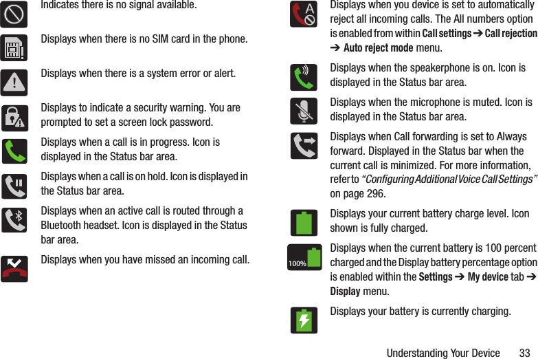 Understanding Your Device       33Indicates there is no signal available.Displays when there is no SIM card in the phone.Displays when there is a system error or alert.Displays to indicate a security warning. You are prompted to set a screen lock password.Displays when a call is in progress. Icon is displayed in the Status bar area.Displays when a call is on hold. Icon is displayed in the Status bar area.Displays when an active call is routed through a Bluetooth headset. Icon is displayed in the Status bar area.Displays when you have missed an incoming call.Displays when you device is set to automatically reject all incoming calls. The All numbers option is enabled from within Call settings ➔ Call rejection ➔ Auto reject mode menu.Displays when the speakerphone is on. Icon is displayed in the Status bar area.Displays when the microphone is muted. Icon is displayed in the Status bar area.Displays when Call forwarding is set to Always forward. Displayed in the Status bar when the current call is minimized. For more information, refer to “Configuring Additional Voice Call Settings”  on page 296.Displays your current battery charge level. Icon shown is fully charged.Displays when the current battery is 100 percent charged and the Display battery percentage option is enabled within the Settings ➔ My device tab ➔ Display menu. Displays your battery is currently charging.100%