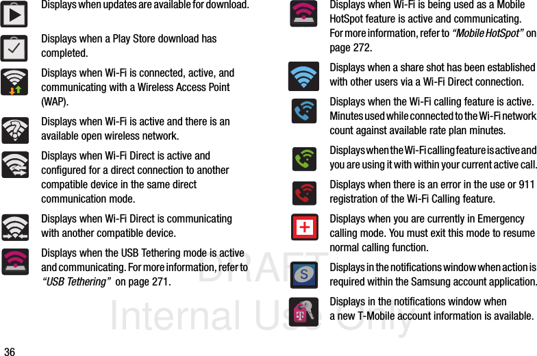 DRAFT Internal Use Only36Displays when updates are available for download.Displays when a Play Store download has completed.Displays when Wi-Fi is connected, active, and communicating with a Wireless Access Point (WAP).Displays when Wi-Fi is active and there is an available open wireless network.Displays when Wi-Fi Direct is active and configured for a direct connection to another compatible device in the same direct communication mode.Displays when Wi-Fi Direct is communicating with another compatible device.Displays when the USB Tethering mode is active and communicating. For more information, refer to “USB Tethering”  on page 271.Displays when Wi-Fi is being used as a Mobile HotSpot feature is active and communicating. For more information, refer to “Mobile HotSpot”  o n page 272.Displays when a share shot has been established with other users via a Wi-Fi Direct connection.Displays when the Wi-Fi calling feature is active. Minutes used while connected to the Wi-Fi network count against available rate plan minutes.Displays when the Wi-Fi calling feature is active and you are using it with within your current active call.Displays when there is an error in the use or 911 registration of the Wi-Fi Calling feature.Displays when you are currently in Emergency calling mode. You must exit this mode to resume normal calling function.Displays in the notifications window when action is required within the Samsung account application.Displays in the notifications window when a new T-Mobile account information is available.