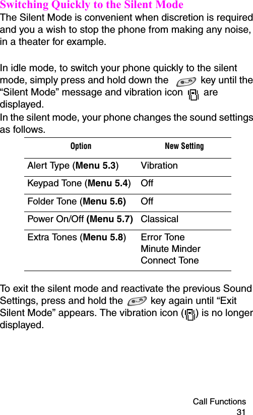 Call Functions 31Switching Quickly to the Silent ModeThe Silent Mode is convenient when discretion is required and you a wish to stop the phone from making any noise, in a theater for example. In idle mode, to switch your phone quickly to the silent mode, simply press and hold down the   key until the “Silent Mode” message and vibration icon   are displayed.In the silent mode, your phone changes the sound settings as follows.To exit the silent mode and reactivate the previous Sound Settings, press and hold the   key again until “Exit Silent Mode” appears. The vibration icon ( ) is no longer displayed.Option New SettingAlert Type (Menu 5.3) VibrationKeypad Tone (Menu 5.4)OffFolder Tone (Menu 5.6) OffPower On/Off (Menu 5.7) ClassicalExtra Tones (Menu 5.8)Error ToneMinute MinderConnect Tone