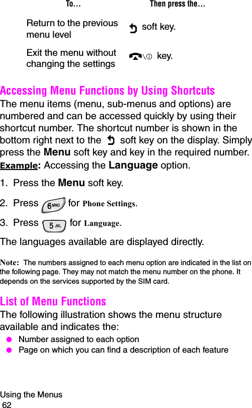 Using the Menus                                                                                        62Accessing Menu Functions by Using ShortcutsThe menu items (menu, sub-menus and options) are numbered and can be accessed quickly by using their shortcut number. The shortcut number is shown in the bottom right next to the   soft key on the display. Simply press the Menu soft key and key in the required number.Example: Accessing the Language option.1. Press the Menu soft key.2. Press  for Phone Settings.3. Press  for Language.The languages available are displayed directly. Note:  The numbers assigned to each menu option are indicated in the list on the following page. They may not match the menu number on the phone. It depends on the services supported by the SIM card.List of Menu FunctionsThe following illustration shows the menu structure available and indicates the: ● Number assigned to each option ● Page on which you can find a description of each featureReturn to the previous menu level  soft key.Exit the menu without changing the settings  key.To... Then press the...