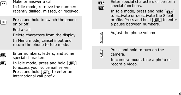9Make or answer a call.In Idle mode, retrieve the numbers recently dialled, missed, or received.Press and hold to switch the phone on or off. End a call. Delete characters from the display.In Menu mode, cancel input and return the phone to Idle mode.Enter numbers, letters, and some special characters.In Idle mode, press and hold [ ] to access your voicemail server. Press and hold [ ] to enter an international call prefix.Enter special characters or perform special functions.In Idle mode, press and hold [ ] to activate or deactivate the Silent profile. Press and hold [ ] to enter a pause between numbers.Adjust the phone volume.Press and hold to turn on the camera.In camera mode, take a photo or record a video.