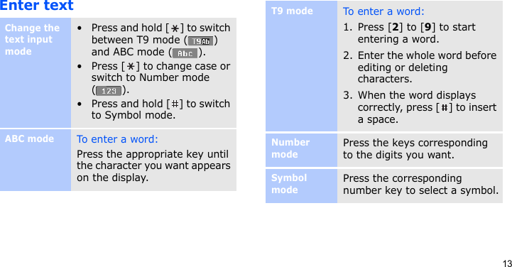13Enter textChange the text input mode• Press and hold [ ] to switch between T9 mode ( ) and ABC mode ( ).• Press [ ] to change case or switch to Number mode ().• Press and hold [ ] to switch to Symbol mode.ABC modeTo enter a word:Press the appropriate key until the character you want appears on the display.T9 modeTo ent e r a  wo rd:1. Press [2] to [9] to start entering a word.2. Enter the whole word before editing or deleting characters.3. When the word displays correctly, press [ ] to insert a space.Number modePress the keys corresponding to the digits you want.Symbol modePress the corresponding number key to select a symbol.