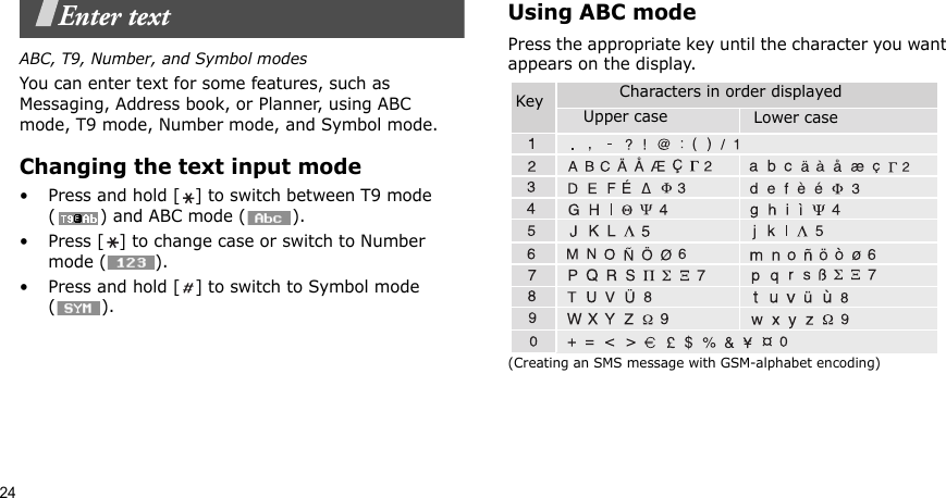 24Enter textABC, T9, Number, and Symbol modesYou can enter text for some features, such as Messaging, Address book, or Planner, using ABC mode, T9 mode, Number mode, and Symbol mode.Changing the text input mode• Press and hold [ ] to switch between T9 mode () and ABC mode ().• Press [ ] to change case or switch to Number mode ( ).• Press and hold [ ] to switch to Symbol mode ().Using ABC modePress the appropriate key until the character you want appears on the display.(Creating an SMS message with GSM-alphabet encoding)Key Characters in order displayedUpper case Lower case