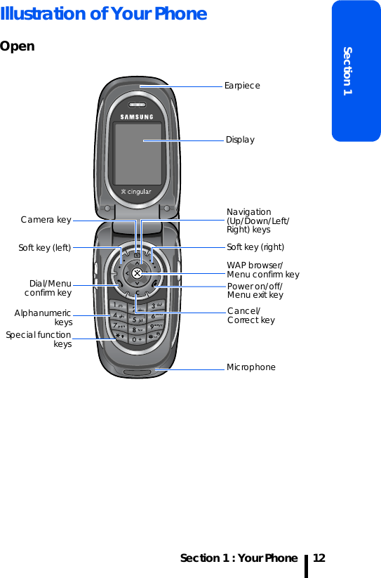 Section 1 : Your PhoneSection 112Illustration of Your PhoneOpenEarpieceDisplayPower on/off/ Menu exit keySoft key (left)Navigation (Up/Down/Left/Right) keysCancel/Correct keyWAP browser/Menu confirm keySpecial functionkeysAlphanumerickeysMicrophoneDial/Menuconfirm keyCamera keySoft key (right)