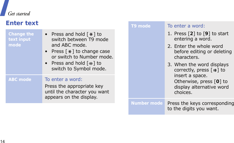 Get started14Enter textChange the text input mode• Press and hold [ ] to switch between T9 mode and ABC mode.• Press [ ] to change case or switch to Number mode.• Press and hold [ ] to switch to Symbol mode.ABC modeTo enter a word:Press the appropriate key until the character you want appears on the display.T9 modeTo enter a word:1. Press [2] to [9] to start entering a word.2. Enter the whole word before editing or deleting characters.3. When the word displays correctly, press [ ] to insert a space.Otherwise, press [0] to display alternative word choices.Number modePress the keys corresponding to the digits you want.