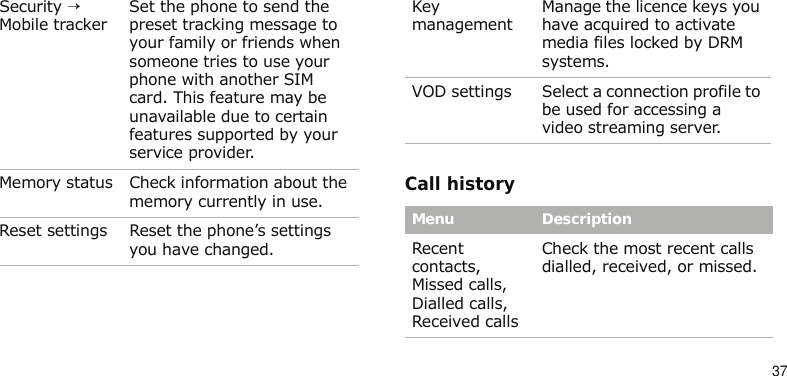 37Call historySecurity → Mobile trackerSet the phone to send the preset tracking message to your family or friends when someone tries to use your phone with another SIM card. This feature may be unavailable due to certain features supported by your service provider.Memory status Check information about the memory currently in use.Reset settings Reset the phone’s settings you have changed.Menu DescriptionKey managementManage the licence keys you have acquired to activate media files locked by DRM systems.VOD settings Select a connection profile to be used for accessing a video streaming server.Menu DescriptionRecent contacts, Missed calls, Dialled calls, Received callsCheck the most recent calls dialled, received, or missed.Menu Description