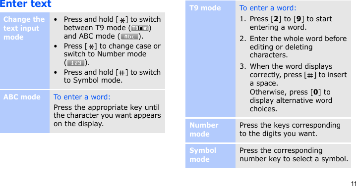 11Enter textChange the text input mode• Press and hold [ ] to switch between T9 mode ( ) and ABC mode ( ).• Press [ ] to change case or switch to Number mode ().• Press and hold [ ] to switch to Symbol mode.ABC modeTo enter a word:Press the appropriate key until the character you want appears on the display.T9 modeTo e nt er  a wo r d:1. Press [2] to [9] to start entering a word.2. Enter the whole word before editing or deleting characters.3. When the word displays correctly, press [ ] to insert a space.Otherwise, press [0] to display alternative word choices.Number modePress the keys corresponding to the digits you want.Symbol modePress the corresponding number key to select a symbol.