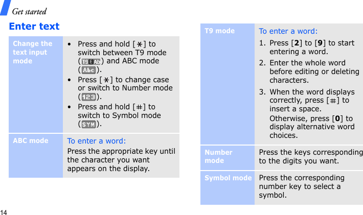 Get started14Enter textChange the text input mode• Press and hold [ ] to switch between T9 mode ( ) and ABC mode ().• Press [ ] to change case or switch to Number mode ().• Press and hold [ ] to switch to Symbol mode ().ABC modeTo enter a word :Press the appropriate key until the character you want appears on the display.T9 modeTo enter a wo rd :1. Press [2] to [9] to start entering a word.2. Enter the whole word before editing or deleting characters.3. When the word displays correctly, press [ ] to insert a space.Otherwise, press [0] to display alternative word choices.Number modePress the keys corresponding to the digits you want.Symbol modePress the corresponding number key to select a symbol.