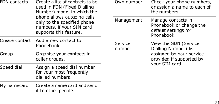 31FDN contacts Create a list of contacts to be used in FDN (Fixed Dialling Number) mode, in which the phone allows outgoing calls only to the specified phone numbers, if your SIM card supports this feature.Create contact Add a new contact to Phonebook.Group Organise your contacts in caller groups.Speed dial Assign a speed dial number for your most frequently dialled numbers.My namecard Create a name card and send it to other people.Menu DescriptionOwn number Check your phone numbers, or assign a name to each of the numbers.Management  Manage contacts in Phonebook or change the default settings for Phonebook.Service numberView the SDN (Service Dialling Number) list assigned by your service provider, if supported by your SIM card.Menu Description