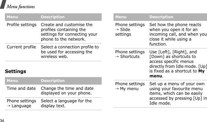 Menu functions34SettingsProfile settings Create and customise the profiles containing the settings for connecting your phone to the network.Current profile Select a connection profile to be used for accessing the wireless web.Menu DescriptionTime and date Change the time and date displayed on your phone.Phone settings → LanguageSelect a language for the display text. Menu DescriptionPhone settings → Slide settingsSet how the phone reacts when you open it for an incoming call, and when you close it while using a function.Phone settings → ShortcutsUse [Left], [Right], and [Down] as shortcuts to access specific menus directly from Idle mode. [Up] is fixed as a shortcut to My menu.Phone settings → My menuSet up a menu of your own using your favourite menu items, which can be easily accessed by pressing [Up] in Idle mode.Menu Description