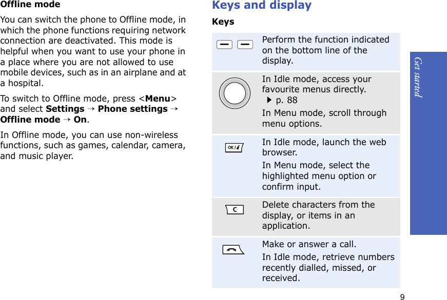 Get started9Offline modeYou can switch the phone to Offline mode, in which the phone functions requiring network connection are deactivated. This mode is helpful when you want to use your phone in a place where you are not allowed to use mobile devices, such as in an airplane and at a hospital. To switch to Offline mode, press &lt;Menu&gt; and select Settings → Phone settings → Offline mode → On.In Offline mode, you can use non-wireless functions, such as games, calendar, camera, and music player.Keys and displayKeysPerform the function indicated on the bottom line of the display.In Idle mode, access your favourite menus directly.p. 88In Menu mode, scroll through menu options.In Idle mode, launch the web browser.In Menu mode, select the highlighted menu option or confirm input.Delete characters from the display, or items in an application.Make or answer a call.In Idle mode, retrieve numbers recently dialled, missed, or received.
