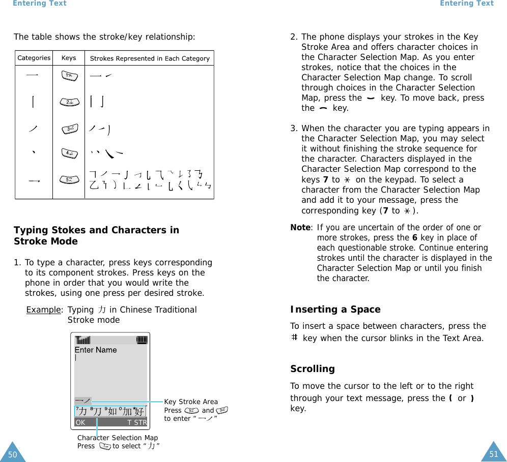 51Entering Text50Entering TextThe table shows the stroke/key relationship:Typing Stokes and Characters inStroke Mode1. To type a character, press keys correspondingto its component strokes. Press keys on thephone in order that you would write thestrokes, using one press per desired stroke.Example: Typing     in Chinese TraditionalStroke modeCharacter Selection MapPress       to select “    ”Key Stroke AreaPress        andto enter “       ”OK T STR2. The phone displays your strokes in the KeyStroke Area and offers character choices inthe Character Selection Map. As you enterstrokes, notice that the choices in theCharacter Selection Map change. To scrollthrough choices in the Character SelectionMap, press the  key. To move back, pressthe key.3. When the character you are typing appears inthe Character Selection Map, you may selectit without finishing the stroke sequence forthe character. Characters displayed in theCharacter Selection Map correspond to thekeys 7to  on the keypad. To select acharacter from the Character Selection Mapand add it to your message, press thecorresponding key (7to ).Note: If you are uncertain of the order of one ormore strokes, press the 6key in place ofeach questionable stroke. Continue enteringstrokes until the character is displayed in theCharacter Selection Map or until you finishthe character.Inserting a SpaceTo insert a space between characters, press thekey when the cursor blinks in the Text Area.ScrollingTo move the cursor to the left or to the rightthrough your text message, press the  or key.