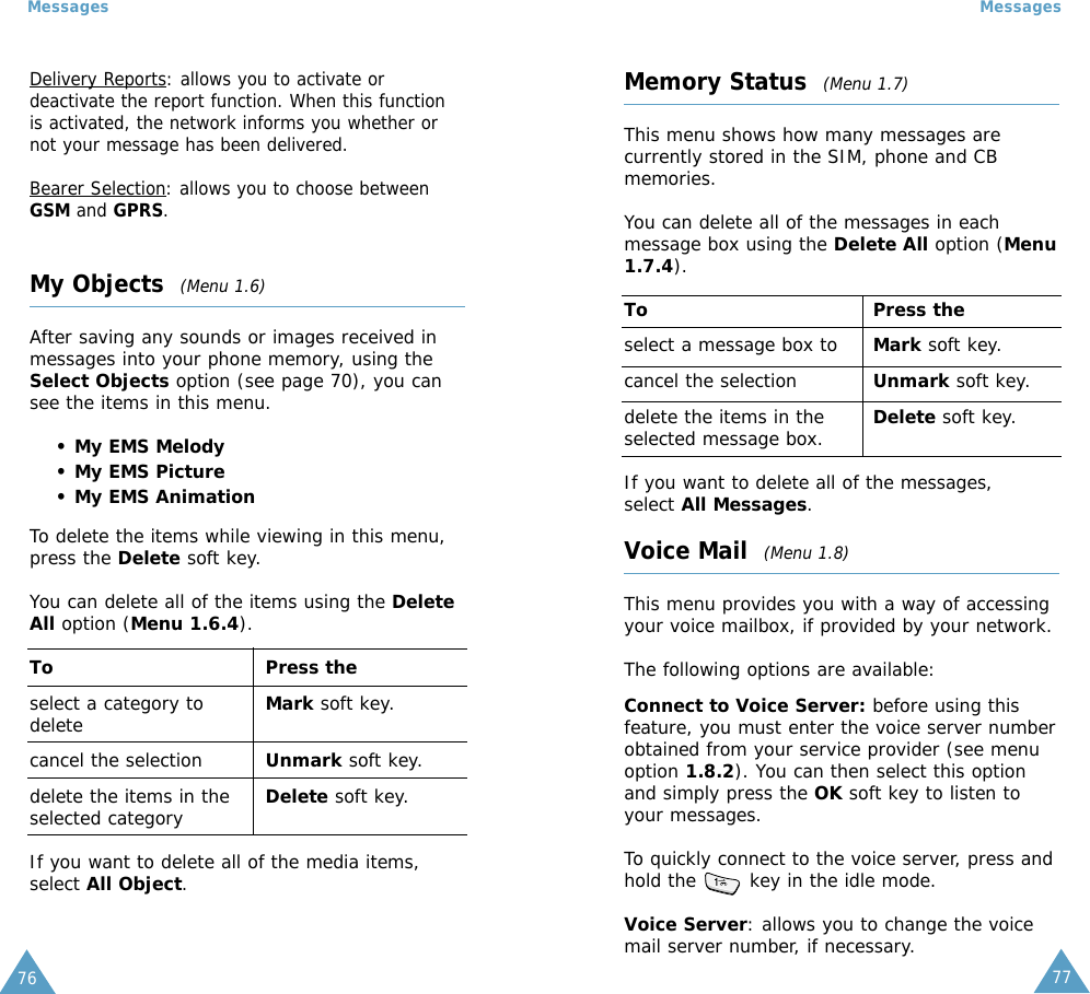 77Messages76MessagesDelivery Reports: allows you to activate ordeactivate the report function. When this functionis activated, the network informs you whether ornot your message has been delivered.Bearer Selection: allows you to choose betweenGSM and GPRS. My Objects  (Menu 1.6)After saving any sounds or images received inmessages into your phone memory, using theSelect Objects option (see page 70), you cansee the items in this menu.• My EMS Melody• My EMS Picture• My EMS AnimationTo delete the items while viewing in this menu,press the Delete soft key. You can delete all of the items using the DeleteAll option (Menu 1.6.4).To Press theselect a category to Mark soft key.deletecancel the selection Unmark soft key.delete the items in the Delete soft key.selected categoryIf you want to delete all of the media items,select All Object.Memory Status  (Menu 1.7)This menu shows how many messages arecurrently stored in the SIM, phone and CBmemories.You can delete all of the messages in eachmessage box using the Delete All option (Menu1.7.4).To Press theselect a message box to Mark soft key.cancel the selection Unmark soft key.delete the items in the Delete soft key.selected message box.If you want to delete all of the messages,select All Messages.Voice Mail  (Menu 1.8)This menu provides you with a way of accessingyour voice mailbox, if provided by your network. The following options are available:Connect to Voice Server: before using thisfeature, you must enter the voice server numberobtained from your service provider (see menuoption 1.8.2). You can then select this optionand simply press the OK soft key to listen toyour messages. To quickly connect to the voice server, press andhold the        key in the idle mode.Voice Server: allows you to change the voicemail server number, if necessary.