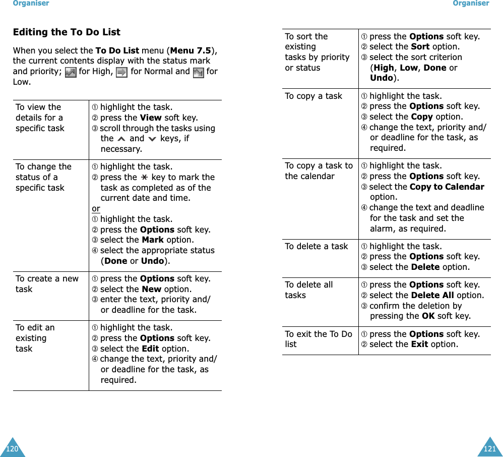 Organiser120Editing the To Do ListWhen you select the To Do List menu (Menu 7.5), the current contents display with the status mark and priority;   for High,   for Normal and   for Low.  To view the details for a specific task➀ highlight the task.➁ press the View soft key.➂ scroll through the tasks using the   and   keys, if necessary. To change the  status of a  specific task➀ highlight the task.➁ press the   key to mark the task as completed as of the current date and time.or➀ highlight the task. ➁ press the Options soft key.➂ select the Mark option.➃ select the appropriate status (Done or Undo). To create a new  task➀ press the Options soft key.➁ select the New option.➂ enter the text, priority and/or deadline for the task.  To edit an existing  task➀ highlight the task.➁ press the Options soft key.➂ select the Edit option.➃ change the text, priority and/or deadline for the task, as required. Organiser121 To sort the existing tasks by priority  or status➀ press the Options soft key.➁ select the Sort option.➂ select the sort criterion (High, Low, Done or Undo). To copy a task ➀ highlight the task.➁ press the Options soft key.➂ select the Copy option.➃ change the text, priority and/or deadline for the task, as required. To copy a task to the calendar➀ highlight the task.➁ press the Options soft key.➂ select the Copy to Calendar option.➃ change the text and deadline for the task and set the alarm, as required. To delete a task ➀ highlight the task.➁ press the Options soft key.➂ select the Delete option. To delete all tasks➀ press the Options soft key.➁ select the Delete All option.➂ confirm the deletion by pressing the OK soft key. To exit the To Do list➀ press the Options soft key.➁ select the Exit option.