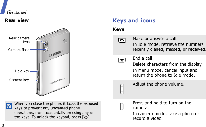 Get started8Rear viewKeys and iconsKeysWhen you close the phone, it locks the exposed keys to prevent any unwanted phone operations, from accidentally pressing any of the keys. To unlock the keypad, press [ ].Hold keyCamera keyCamera flashRear cameralensMake or answer a call.In Idle mode, retrieve the numbers recently dialled, missed, or received.End a call. Delete characters from the display.In Menu mode, cancel input and return the phone to Idle mode.Adjust the phone volume.Press and hold to turn on the camera.In camera mode, take a photo or record a video.