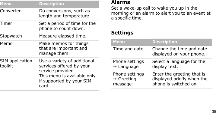 35AlarmsSet a wake-up call to wake you up in the morning or an alarm to alert you to an event at a specific time.SettingsConverter Do conversions, such as length and temperature.Timer Set a period of time for the phone to count down.Stopwatch Measure elapsed time. Memo Make memos for things that are important and manage them.SIM application toolkitUse a variety of additional services offered by your service provider. This menu is available only if supported by your SIM card.Menu DescriptionMenu DescriptionTime and date Change the time and date displayed on your phone.Phone settings → LanguageSelect a language for the display text. Phone settings → Greeting messageEnter the greeting that is displayed briefly when the phone is switched on.