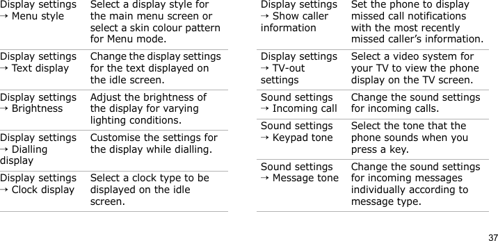 37Display settings → Menu styleSelect a display style for the main menu screen or select a skin colour pattern for Menu mode.Display settings → Tex t displayChange the display settings for the text displayed on the idle screen.Display settings → BrightnessAdjust the brightness of the display for varying lighting conditions.Display settings → Dialling displayCustomise the settings for the display while dialling.Display settings → Clock displaySelect a clock type to be displayed on the idle screen.Menu DescriptionDisplay settings → Show caller informationSet the phone to display missed call notifications with the most recently missed caller’s information.Display settings → TV-out settingsSelect a video system for your TV to view the phone display on the TV screen.Sound settings → Incoming callChange the sound settings for incoming calls.Sound settings → Keypad toneSelect the tone that the phone sounds when you press a key.Sound settings → Message toneChange the sound settings for incoming messages individually according to message type.Menu Description