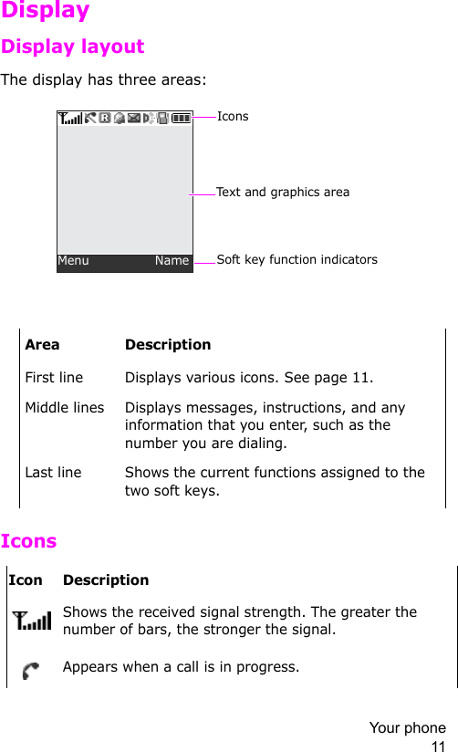 Your phone 11DisplayDisplay layoutThe display has three areas:IconsArea DescriptionFirst line Displays various icons. See page 11.Middle lines Displays messages, instructions, and any information that you enter, such as the number you are dialing.Last line Shows the current functions assigned to the two soft keys.Icon Description  Shows the received signal strength. The greater the number of bars, the stronger the signal.Appears when a call is in progress.IconsText and graphics areaSoft key function indicatorsMenu                Name