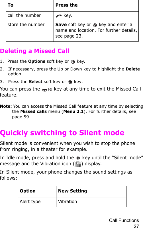 Call Functions 27Deleting a Missed Call1. Press the Options soft key or  key.2. If necessary, press the Up or Down key to highlight the Delete option.3. Press the Select soft key or   key.You can press the   key at any time to exit the Missed Call feature.Note: You can access the Missed Call feature at any time by selecting the Missed calls menu (Menu 2.1). For further details, see page 59.Quickly switching to Silent modeSilent mode is convenient when you wish to stop the phone from ringing, in a theater for example.In Idle mode, press and hold the   key until the “Silent mode” message and the Vibration icon ( ) display.In Silent mode, your phone changes the sound settings as follows:To Press thecall the number  key.store the numberSave soft key or   key and enter a name and location. For further details, see page 23.Option New SettingAlert type Vibration