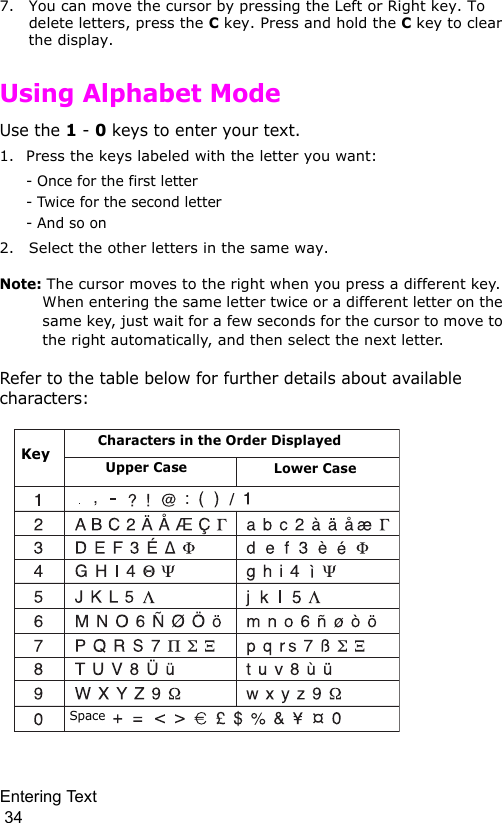 Entering Text                                                                                        347. You can move the cursor by pressing the Left or Right key. To delete letters, press the C key. Press and hold the C key to clear the display.Using Alphabet ModeUse the 1 - 0 keys to enter your text. 1. Press the keys labeled with the letter you want:- Once for the first letter- Twice for the second letter- And so on2. Select the other letters in the same way.Note: The cursor moves to the right when you press a different key. When entering the same letter twice or a different letter on the same key, just wait for a few seconds for the cursor to move to the right automatically, and then select the next letter.Refer to the table below for further details about available characters: SpaceSpaceCharacters in the Order DisplayedUpper Case Lower CaseKey