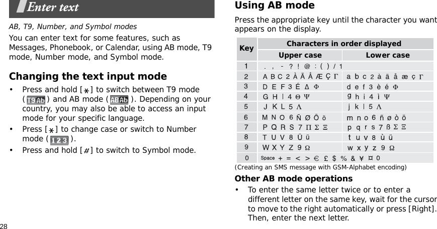 28Enter textAB, T9, Number, and Symbol modesYou can enter text for some features, such as Messages, Phonebook, or Calendar, using AB mode, T9 mode, Number mode, and Symbol mode.Changing the text input mode• Press and hold [ ] to switch between T9 mode ( ) and AB mode ( ). Depending on your country, you may also be able to access an input mode for your specific language.• Press [ ] to change case or switch to Number mode ( ).• Press and hold [ ] to switch to Symbol mode.Using AB modePress the appropriate key until the character you want appears on the display.(Creating an SMS message with GSM-Alphabet encoding)Other AB mode operations• To enter the same letter twice or to enter a different letter on the same key, wait for the cursor to move to the right automatically or press [Right]. Then, enter the next letter.Characters in order displayedKey Upper case Lower case