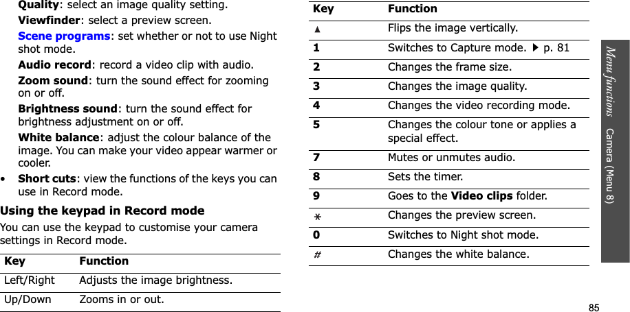 85Menu functions Camera (Menu 8)Quality: select an image quality setting. Viewfinder: select a preview screen.Scene programs: set whether or not to use Night shot mode.Audio record: record a video clip with audio.Zoom sound: turn the sound effect for zooming on or off.Brightness sound: turn the sound effect for brightness adjustment on or off.White balance: adjust the colour balance of the image. You can make your video appear warmer or cooler.•Short cuts: view the functions of the keys you can use in Record mode.Using the keypad in Record modeYou can use the keypad to customise your camera settings in Record mode.Key FunctionLeft/Right Adjusts the image brightness.Up/Down Zooms in or out.Flips the image vertically. 1Switches to Capture mode.p. 812Changes the frame size.3Changes the image quality.4Changes the video recording mode.5Changes the colour tone or applies a special effect.7Mutes or unmutes audio.8Sets the timer.9Goes to the Video clips folder.Changes the preview screen.0Switches to Night shot mode.Changes the white balance.Key Function