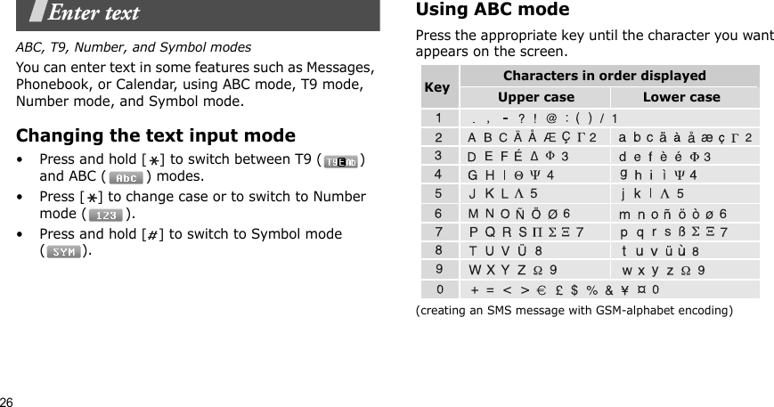 26Enter textABC, T9, Number, and Symbol modesYou can enter text in some features such as Messages, Phonebook, or Calendar, using ABC mode, T9 mode, Number mode, and Symbol mode.Changing the text input mode•Press and hold [] to switch between T9 ( ) and ABC ( ) modes.•Press [] to change case or to switch to Number mode ( ).•Press and hold [] to switch to Symbol mode ().Using ABC modePress the appropriate key until the character you want appears on the screen.(creating an SMS message with GSM-alphabet encoding)Characters in order displayedKey Upper case Lower case