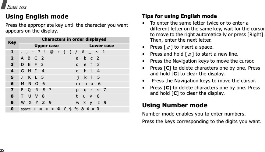 32Enter textUsing English modePress the appropriate key until the character you want appears on the display.Tips for using English mode• To enter the same letter twice or to enter a different letter on the same key, wait for the cursor to move to the right automatically or press [Right]. Then, enter the next letter.• Press [ ] to insert a space. • Press and hold [ ] to start a new line. • Press the Navigation keys to move the cursor. • Press [C] to delete characters one by one. Press and hold [C] to clear the display.•  Press the Navigation keys to move the cursor. • Press [C] to delete characters one by one. Press and hold [C] to clear the display.Using Number modeNumber mode enables you to enter numbers. Press the keys corresponding to the digits you want.Key Characters in order displayedUpper case Lower case1.   ,   -   ?   !   @   :   (   )   /   #   _   ~   12A   B   C   2 a    b   c   23D   E   F   3 d    e   f    34G   H   I    4 g    h   i    45J    K   L   5  j    k   l    56M   N   O   6 mno67P    Q    R    S   7p    q   r s   78T U   V   8 t    u   v    89W   X   Y   Z   9 w   x   y    z   90space  +  =  &lt;  &gt;   £  $  %  &amp;  ¥¤  0C