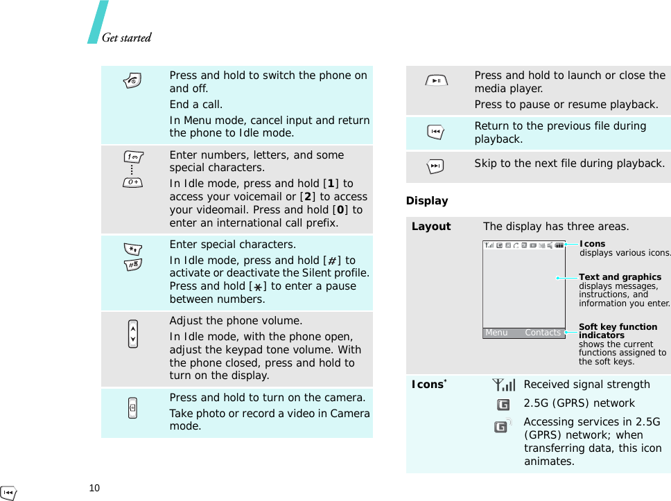 Get started10DisplayPress and hold to switch the phone on and off. End a call. In Menu mode, cancel input and return the phone to Idle mode.Enter numbers, letters, and some special characters.In Idle mode, press and hold [1] to access your voicemail or [2] to access your videomail. Press and hold [0] to enter an international call prefix.Enter special characters.In Idle mode, press and hold [ ] to activate or deactivate the Silent profile. Press and hold [ ] to enter a pause between numbers.Adjust the phone volume.In Idle mode, with the phone open, adjust the keypad tone volume. With the phone closed, press and hold to turn on the display.Press and hold to turn on the camera.Take photo or record a video in Camera mode.Press and hold to launch or close the media player.Press to pause or resume playback.Return to the previous file during playback.Skip to the next file during playback.LayoutThe display has three areas.Icons*Received signal strength2.5G (GPRS) networkAccessing services in 2.5G (GPRS) network; when transferring data, this icon animates.Text and graphicsdisplays messages, instructions, and information you enter.Soft key function indicatorsshows the current functions assigned to the soft keys.Iconsdisplays various icons.Menu      Contacts