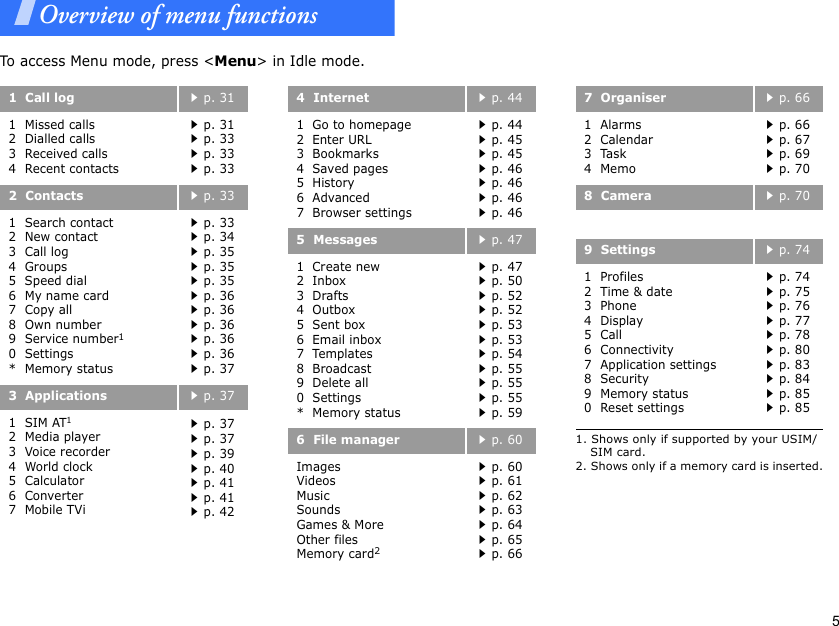 51  Call logp. 311  Missed calls2  Dialled calls3  Received calls4  Recent contactsp. 31p. 33p. 33p. 332  Contactsp. 331  Search contact2  New contact3  Call log4  Groups5  Speed dial6  My name card7  Copy all8  Own number9  Service number10  Settings*  Memory statusp. 33p. 34p. 35p. 35p. 35p. 36p. 36p. 36p. 36p. 36p. 373  Applicationsp. 371  SIM AT12  Media player3  Voice recorder4  World clock5  Calculator6  Converter7  Mobile TVip. 37p. 37p. 39p. 40p. 41p. 41p. 424  Internetp. 441  Go to homepage2  Enter URL3  Bookmarks4  Saved pages5  History6  Advanced7  Browser settingsp. 44p. 45p. 45p. 46p. 46p. 46p. 465  Messagesp. 471  Create new2  Inbox3  Drafts4  Outbox5  Sent box6  Email inbox7  Templates8  Broadcast9  Delete all0  Settings*  Memory statusp. 47p. 50p. 52p. 52p. 53p. 53p. 54p. 55p. 55p. 55p. 596  File managerp. 60ImagesVideosMusicSoundsGames &amp; MoreOther filesMemory card2p. 60p. 61p. 62p. 63p. 64p. 65p. 667  Organiserp. 661  Alarms2  Calendar3  Task4  Memop. 66p. 67p. 69p. 708  Camerap. 709  Settingsp. 741  Profiles2  Time &amp; date3  Phone4  Display5  Call6  Connectivity7  Application settings8  Security9  Memory status0  Reset settingsp. 74p. 75p. 76p. 77p. 78p. 80p. 83p. 84p. 85p. 851. Shows only if supported by your USIM/SIM card.2. Shows only if a memory card is inserted.Overview of menu functionsTo access Menu mode, press &lt;Menu&gt; in Idle mode.