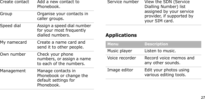 27ApplicationsCreate contact Add a new contact to Phonebook.Group Organise your contacts in caller groups.Speed dial Assign a speed dial number for your most frequently dialled numbers.My namecard Create a name card and send it to other people.Own number Check your phone numbers, or assign a name to each of the numbers.Management  Manage contacts in Phonebook or change the default settings for Phonebook.Menu DescriptionService number View the SDN (Service Dialling Number) list assigned by your service provider, if supported by your SIM card.Menu DescriptionMusic player Listen to music.Voice recorder Record voice memos and any other sounds. Image editor Edit your photos using various editing tools.Menu Description