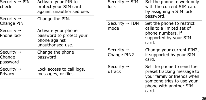 35Security → PIN checkActivate your PIN to protect your SIM card against unauthorised use.Security → Change PINChange the PIN.Security → Phone lockActivate your phone password to protect your phone against unauthorised use.Security → Change passwordChange the phone password. Security → PrivacyLock access to call logs, messages, or files.Menu DescriptionSecurity → SIM lockSet the phone to work only with the current SIM card by assigning a SIM lock password. Security → FDN modeSet the phone to restrict calls to a limited set of phone numbers, if supported by your SIM card.Security → Change PIN2Change your current PIN2, if supported by your SIM card.Security → uTrackSet the phone to send the preset tracking message to your family or friends when someone tries to use your phone with another SIM card.Menu Description