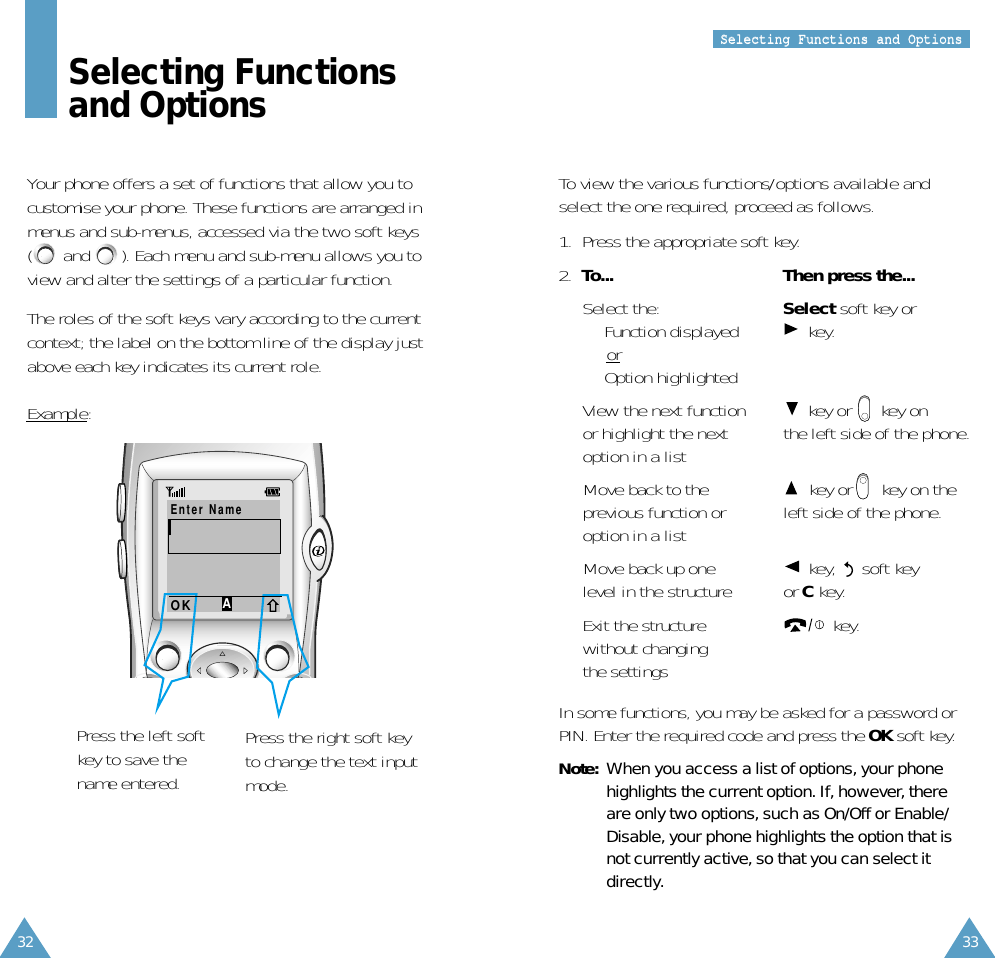 To view the various functions/options available andselect the one required, proceed as follows.1. Press the appropriate soft key.2. To... Then press the...Select the: Select soft key or • Function displayed key.or• Option highlightedView the next function key or  key onor highlight the next  the left side of the phone.option in a listMove back to the key or  key on theprevious function or  left side of the phone.option in a listMove back up one key,  soft key level in the structure or C key.Exit the structure key.without changing the settingsIn some functions, you may be asked for a password orPIN. Enter the required code and press the OK soft key.Note: When you access a list of options, your phonehighlights the current option. If, however, thereare only two options, such as On/Off or Enable/Disable, your phone highlights the option that isnot currently active, so that you can select itdirectly.SSeelleeccttiinngg  FFuunnccttiioonnss  aanndd  OOppttiioonnssSelecting Functionsand OptionsYour phone offers a set of functions that allow you tocustomise your phone. These functions are arranged inmenus and sub-menus, accessed via the two soft keys( and  ). Each menu and sub-menu allows you toview and alter the settings of a particular function.The roles of the soft keys vary according to the currentcontext; the label on the bottom line of the display justabove each key indicates its current role.Example:Press the left softkey to save thename entered.Press the right soft keyto change the text inputmode.Enter NameOK     A3332