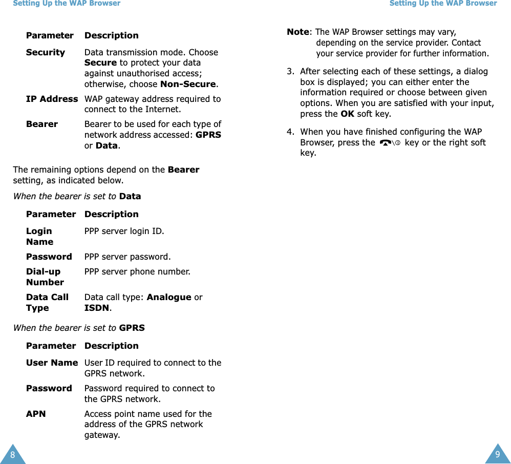  Setting Up the WAP Browser 8 The remaining options depend on the  Bearer  setting, as indicated below. When the bearer is set to  Data When the bearer is set to   GPRSSecurity Data transmission mode. Choose  Secure  to protect your data against unauthorised access; otherwise, choose  Non-Secure . IP Address WAP gateway address required to connect to the Internet. Bearer Bearer to be used for each type of network address accessed:  GPRS  or  Data .  Parameter DescriptionLogin Name PPP server login ID. Password PPP server password. Dial-up Number PPP server phone number. Data Call Type Data call type:  Analogue  or  ISDN .  Parameter DescriptionUser Name User ID required to connect to the GPRS network. Password Password required to connect to the GPRS network. APN Access point name used for the address of the GPRS network gateway. ParameterDescription Setting Up the WAP Browser 9 Note : The WAP Browser settings may vary, depending on the service provider. Contact your service provider for further information. 3. After selecting each of these settings, a dialog box is displayed; you can either enter the information required or choose between given options. When you are satisfied with your input, press the  OK  soft key.4. When you have finished configuring the WAP Browser, press the   key or the right soft key.