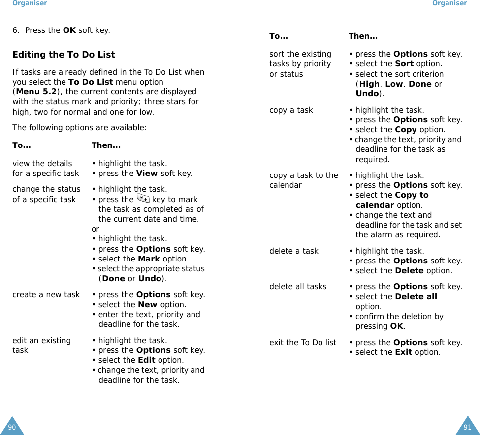 Organiser906. Press the OK soft key.Editing the To Do ListIf tasks are already defined in the To Do List when you select the To Do List menu option (Menu 5.2), the current contents are displayed with the status mark and priority; three stars for high, two for normal and one for low. The following options are available:To... Then...view the details for a specific task &bull; highlight the task.&bull; press the View soft key.change the status of a specific task &bull; highlight the task.&bull; press the   key to mark the task as completed as of the current date and time.or&bull; highlight the task. &bull; press the Options soft key.&bull; select the Mark option.&bull; select the appropriate status (Done or Undo).create a new task &bull; press the Options soft key.&bull; select the New option.&bull; enter the text, priority and deadline for the task. edit an existing task &bull; highlight the task.&bull; press the Options soft key.&bull; select the Edit option.&bull; change the text, priority and deadline for the task. Organiser91sort the existing tasks by priority or status&bull; press the Options soft key.&bull; select the Sort option.&bull; select the sort criterion (High, Low, Done or Undo).copy a task &bull; highlight the task.&bull; press the Options soft key.&bull; select the Copy option.&bull; change the text, priority and deadline for the task as required.copy a task to the calendar &bull; highlight the task.&bull; press the Options soft key.&bull; select the Copy to calendar option.&bull; change the text and deadline for the task and set the alarm as required.delete a task &bull; highlight the task.&bull; press the Options soft key.&bull; select the Delete option.delete all tasks &bull; press the Options soft key.&bull; select the Delete all option.&bull; confirm the deletion by pressing OK.exit the To Do list &bull; press the Options soft key.&bull; select the Exit option.To... Then...