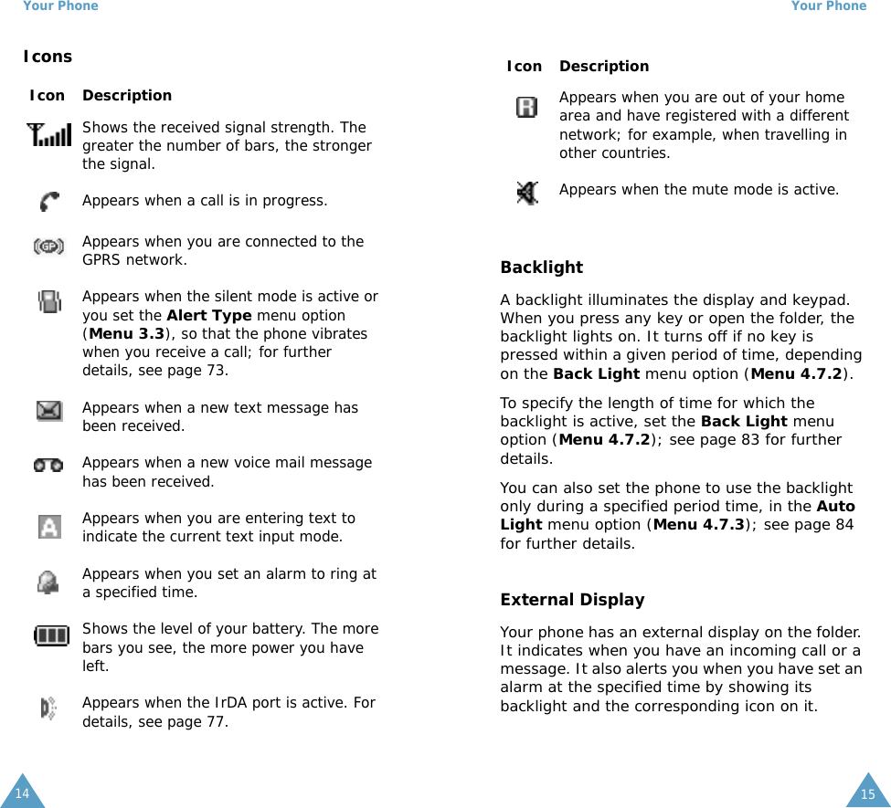 Your Phone14IconsIcon DescriptionShows the received signal strength. The greater the number of bars, the stronger the signal.Appears when a call is in progress.Appears when you are connected to the GPRS network.Appears when the silent mode is active or you set the Alert Type menu option (Menu 3.3), so that the phone vibrates when you receive a call; for further details, see page 73. Appears when a new text message has been received.Appears when a new voice mail message has been received.Appears when you are entering text to indicate the current text input mode.Appears when you set an alarm to ring at a specified time.Shows the level of your battery. The more bars you see, the more power you have left.Appears when the IrDA port is active. For details, see page 77.Your Phone15BacklightA backlight illuminates the display and keypad. When you press any key or open the folder, the backlight lights on. It turns off if no key is pressed within a given period of time, depending on the Back Light menu option (Menu 4.7.2).To specify the length of time for which the backlight is active, set the Back Light menu option (Menu 4.7.2); see page 83 for further details.You can also set the phone to use the backlight only during a specified period time, in the Auto Light menu option (Menu 4.7.3); see page 84 for further details.External DisplayYour phone has an external display on the folder. It indicates when you have an incoming call or a message. It also alerts you when you have set an alarm at the specified time by showing its backlight and the corresponding icon on it.Appears when you are out of your home area and have registered with a different network; for example, when travelling in other countries.Appears when the mute mode is active.Icon Description