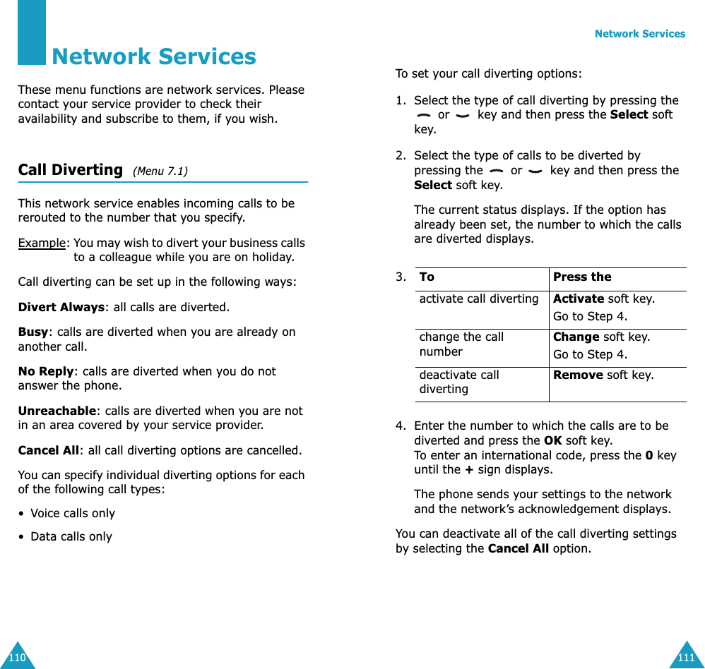 110Network ServicesThese menu functions are network services. Please contact your service provider to check their availability and subscribe to them, if you wish.Call Diverting  (Menu 7.1)This network service enables incoming calls to be rerouted to the number that you specify.Example:You may wish to divert your business calls to a colleague while you are on holiday.Call diverting can be set up in the following ways:Divert Always: all calls are diverted.Busy: calls are diverted when you are already on another call.No Reply: calls are diverted when you do not answer the phone.Unreachable: calls are diverted when you are not in an area covered by your service provider.Cancel All: all call diverting options are cancelled.You can specify individual diverting options for each of the following call types:•Voice calls only•Data calls onlyNetwork Services111To set your call diverting options:1. Select the type of call diverting by pressing the  or   key and then press the Select soft key.2. Select the type of calls to be diverted by pressing the   or   key and then press the Select soft key.The current status displays. If the option has already been set, the number to which the calls are diverted displays.4. Enter the number to which the calls are to be diverted and press the OK soft key.To enter an international code, press the 0 key until the + sign displays.The phone sends your settings to the network and the network’s acknowledgement displays.You can deactivate all of the call diverting settings by selecting the Cancel All option.3. To Press theactivate call diverting Activate soft key.Go to Step 4.change the call numberChange soft key.Go to Step 4. deactivate call divertingRemove soft key.