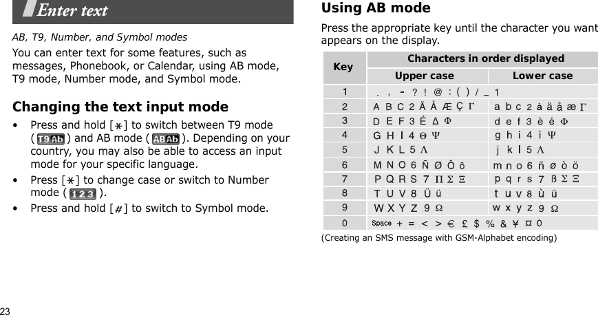 23Enter textAB, T9, Number, and Symbol modesYou can enter text for some features, such as messages, Phonebook, or Calendar, using AB mode, T9 mode, Number mode, and Symbol mode.Changing the text input mode• Press and hold [ ] to switch between T9 mode ( ) and AB mode ( ). Depending on your country, you may also be able to access an input mode for your specific language.• Press [ ] to change case or switch to Number mode ( ).• Press and hold [ ] to switch to Symbol mode.Using AB modePress the appropriate key until the character you want appears on the display.(Creating an SMS message with GSM-Alphabet encoding)Characters in order displayedKey Upper caseLower case