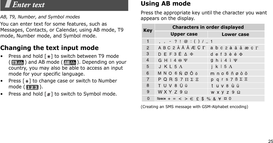 25Enter textAB, T9, Number, and Symbol modesYou can enter text for some features, such as Messages, Contacts, or Calendar, using AB mode, T9 mode, Number mode, and Symbol mode.Changing the text input mode• Press and hold [ ] to switch between T9 mode ( ) and AB mode ( ). Depending on your country, you may also be able to access an input mode for your specific language.• Press [ ] to change case or switch to Number mode ( ).• Press and hold [ ] to switch to Symbol mode.Using AB modePress the appropriate key until the character you want appears on the display.(Creating an SMS message with GSM-Alphabet encoding)Characters in order displayedKey Upper case Lower case