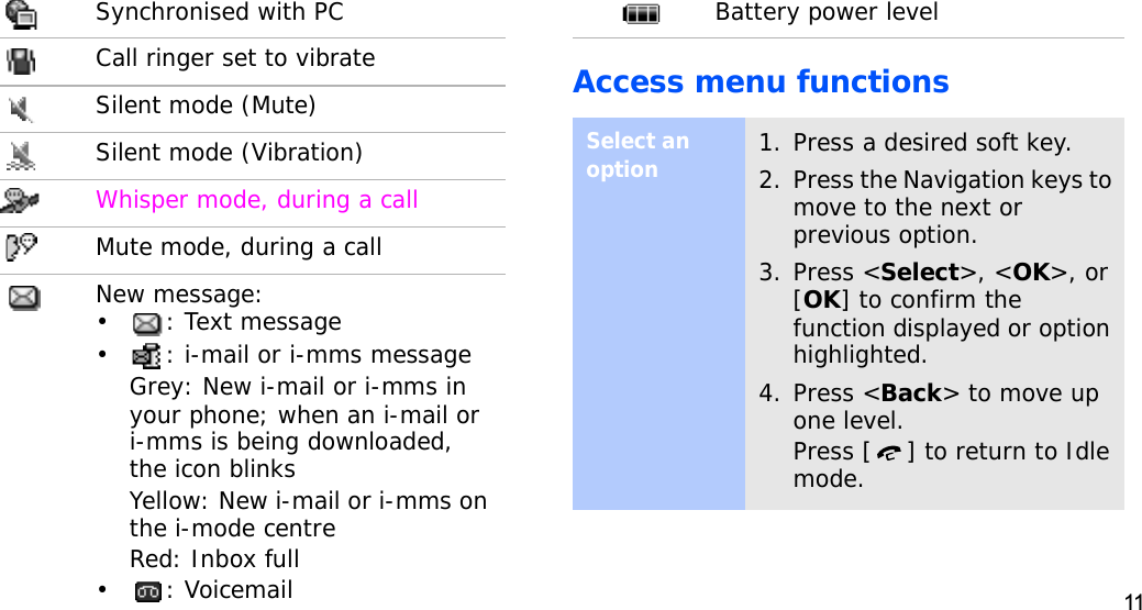 11Access menu functionsSynchronised with PCCall ringer set to vibrateSilent mode (Mute)Silent mode (Vibration)Whisper mode, during a callMute mode, during a callNew message:•: Text message• : i-mail or i-mms messageGrey: New i-mail or i-mms in your phone; when an i-mail or i-mms is being downloaded, the icon blinksYellow: New i-mail or i-mms on the i-mode centreRed: Inbox full•: VoicemailBattery power levelSelect an option1. Press a desired soft key.2. Press the Navigation keys to move to the next or previous option.3. Press &lt;Select&gt;, &lt;OK&gt;, or [OK] to confirm the function displayed or option highlighted.4. Press &lt;Back&gt; to move up one level.Press [ ] to return to Idle mode.