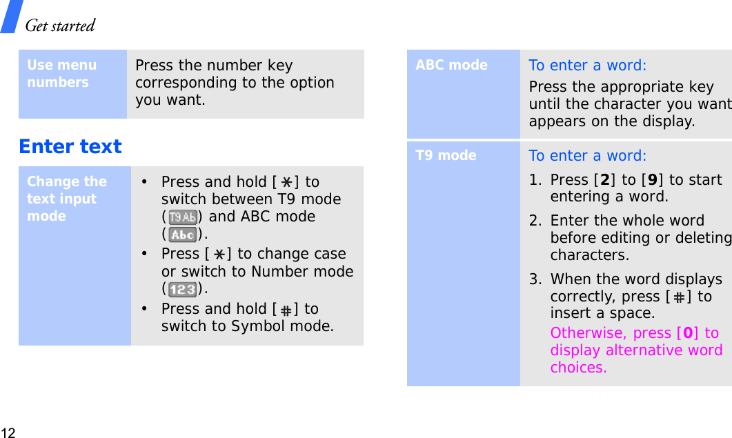 Get started12Enter textUse menu numbersPress the number key corresponding to the option you want.Change the text input mode• Press and hold [ ] to switch between T9 mode ( ) and ABC mode ().• Press [ ] to change case or switch to Number mode ().• Press and hold [ ] to switch to Symbol mode.ABC modeTo enter a word:Press the appropriate key until the character you want appears on the display.T9 modeTo enter a word:1. Press [2] to [9]to start entering a word.2. Enter the whole word before editing or deleting characters.3. When the word displays correctly, press [ ] to insert a space.Otherwise, press [0] to display alternative word choices.