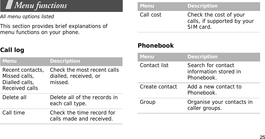 25Menu functionsAll menu options listedThis section provides brief explanations of menu functions on your phone.Call log PhonebookMenu DescriptionRecent contacts, Missed calls, Dialled calls, Received callsCheck the most recent calls dialled, received, or missed.Delete all Delete all of the records in each call type.Call time Check the time record for calls made and received.Call cost Check the cost of your calls, if supported by your SIM card.Menu DescriptionContact list Search for contact information stored in Phonebook.Create contact Add a new contact to Phonebook.Group Organise your contacts in caller groups.Menu Description