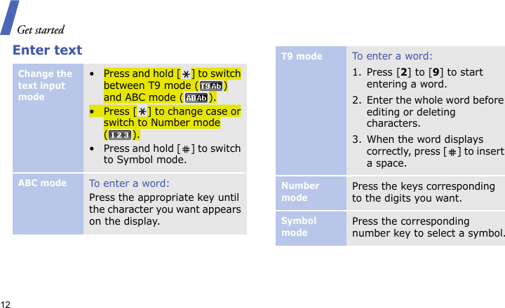 Get started12Enter textChange the text input mode• Press and hold [ ] to switch between T9 mode ( ) and ABC mode ( ).• Press [ ] to change case or switch to Number mode ().• Press and hold [ ] to switch to Symbol mode.ABC modeTo enter a word:Press the appropriate key until the character you want appears on the display.T9 modeTo e nt e r a  wo rd :1. Press [2] to [9] to start entering a word.2. Enter the whole word before editing or deleting characters.3. When the word displays correctly, press [ ] to insert a space.Number modePress the keys corresponding to the digits you want.Symbol modePress the corresponding number key to select a symbol.