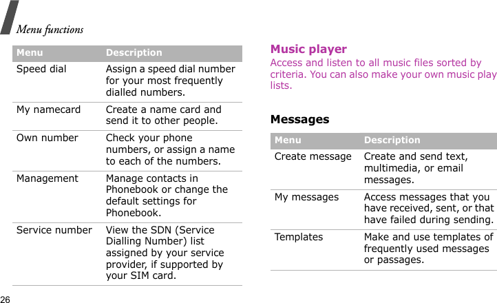 Menu functions26Music playerAccess and listen to all music files sorted by criteria. You can also make your own music play lists.MessagesSpeed dial Assign a speed dial number for your most frequently dialled numbers.My namecard Create a name card and send it to other people.Own number Check your phone numbers, or assign a name to each of the numbers.Management  Manage contacts in Phonebook or change the default settings for Phonebook.Service number View the SDN (Service Dialling Number) list assigned by your service provider, if supported by your SIM card.Menu DescriptionMenu DescriptionCreate message  Create and send text, multimedia, or email messages.My messages Access messages that you have received, sent, or that have failed during sending.Templates Make and use templates of frequently used messages or passages.