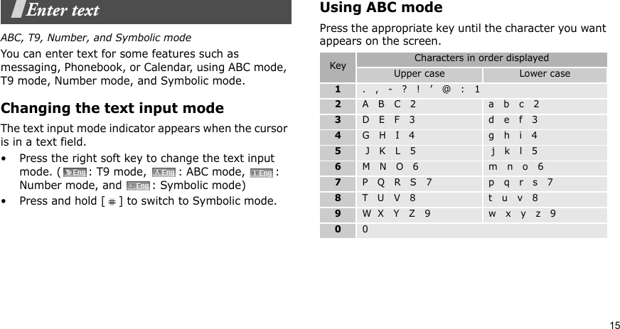 15Enter textABC, T9, Number, and Symbolic modeYou can enter text for some features such as messaging, Phonebook, or Calendar, using ABC mode, T9 mode, Number mode, and Symbolic mode.Changing the text input modeThe text input mode indicator appears when the cursor is in a text field. • Press the right soft key to change the text input mode. ( : T9 mode,  : ABC mode,  : Number mode, and  : Symbolic mode)• Press and hold [ ] to switch to Symbolic mode.Using ABC modePress the appropriate key until the character you want appears on the screen.Key Characters in order displayedUpper case Lower case1.   ,   -   ?   !   ’   @   :   12A   B   C   2 a   b   c   23D   E   F   3 d   e   f   34G   H   I   4 g   h   i   45 J   K   L   5  j   k   l   56M   N   O   6 m   n   o   67P   Q   R   S   7 p   q   r   s   78T   U   V   8 t   u   v   89W  X   Y   Z   9 w   x   y   z   900