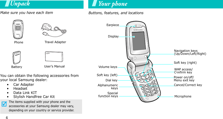 6UnpackMake sure you have each itemYou can obtain the following accessories from your local Samsung dealer:•Car Adapter• Headset• Data Link KIT• Stylish Handfree Car Kit            Phone Travel AdapterThe items supplied with your phone and the accessories at your Samsung dealer may vary, depending on your country or service provider.Battery User’s ManualYour phoneButtons, features, and locationsSpecialfunction keysEarpieceDisplayPower on/off/Menu exit keySoft key (right)MicrophoneNavigation keys(Up/Down/Left/Right)WAP access/Confirm keyCancel/Correct keySoft key (left)Volume keysDial keyAlphanumerickeys