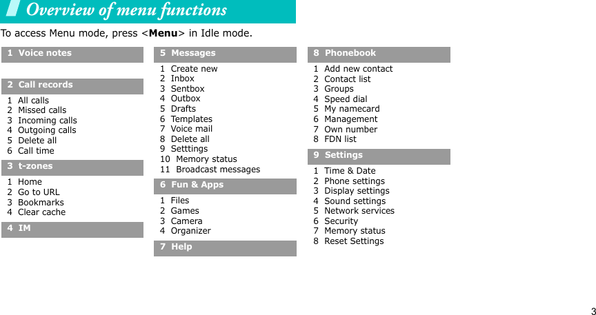 3Overview of menu functionsTo access Menu mode, press &lt;Menu&gt; in Idle mode.1  Voice notes2  2  Call records1  All calls2  Missed calls3  Incoming calls4  Outgoing calls5  Delete all6  Call time3  t-zones1  Home2  Go to URL3  Bookmarks4  Clear cache4  IM5  Messages1  Create new2  Inbox3  Sentbox4  Outbox5  Drafts6  Templates7  Voice mail8  Delete all9  Setttings10  Memory status11  Broadcast messages6  Fun &amp; Apps1  Files2  Games3  Camera4  Organizer7  Help8  Phonebook1  Add new contact2  Contact list3  Groups4  Speed dial5  My namecard6  Management7  Own number8  FDN list9  Settings1  Time &amp; Date2  Phone settings3  Display settings4  Sound settings5  Network services6  Security7  Memory status8  Reset Settings