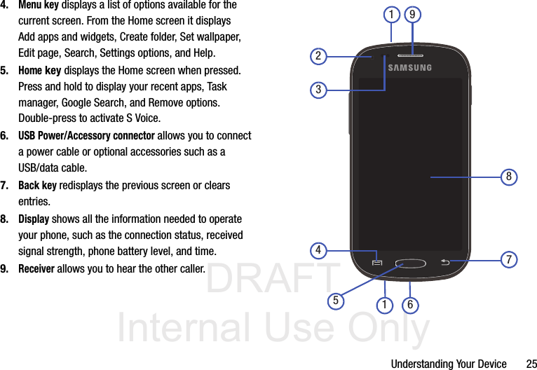 DRAFT Internal Use OnlyUnderstanding Your Device       254.Menu key displays a list of options available for the current screen. From the Home screen it displays Add apps and widgets, Create folder, Set wallpaper, Edit page, Search, Settings options, and Help.5.Home key displays the Home screen when pressed. Press and hold to display your recent apps, Task manager, Google Search, and Remove options. Double-press to activate S Voice.6.USB Power/Accessory connector allows you to connect a power cable or optional accessories such as a USB/data cable.7.Back key redisplays the previous screen or clears entries.8.Display shows all the information needed to operate your phone, such as the connection status, received signal strength, phone battery level, and time.9.Receiver allows you to hear the other caller.7854 91 62 13