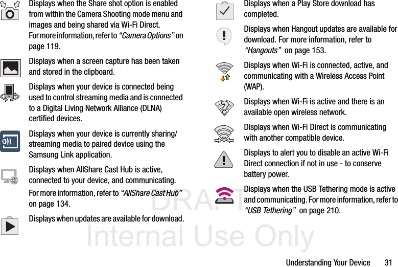 DRAFT Internal Use OnlyUnderstanding Your Device       31Displays when the Share shot option is enabled from within the Camera Shooting mode menu and images and being shared via Wi-Fi Direct. For more information, refer to “Camera Options”  on page 119.Displays when a screen capture has been taken and stored in the clipboard. Displays when your device is connected being used to control streaming media and is connected to a Digital Living Network Alliance (DLNA) certified devices.Displays when your device is currently sharing/streaming media to paired device using the Samsung Link application.Displays when AllShare Cast Hub is active, connected to your device, and communicating. For more information, refer to “AllShare Cast Hub”  on page 134.Displays when updates are available for download.Displays when a Play Store download has completed.Displays when Hangout updates are available for download. For more information, refer to “Hangouts”  on page 153.Displays when Wi-Fi is connected, active, and communicating with a Wireless Access Point (WAP).Displays when Wi-Fi is active and there is an available open wireless network.Displays when Wi-Fi Direct is communicating with another compatible device.Displays to alert you to disable an active Wi-Fi Direct connection if not in use - to conserve battery power.Displays when the USB Tethering mode is active and communicating. For more information, refer to “USB Tethering”  on page 210.